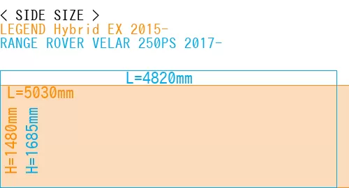 #LEGEND Hybrid EX 2015- + RANGE ROVER VELAR 250PS 2017-